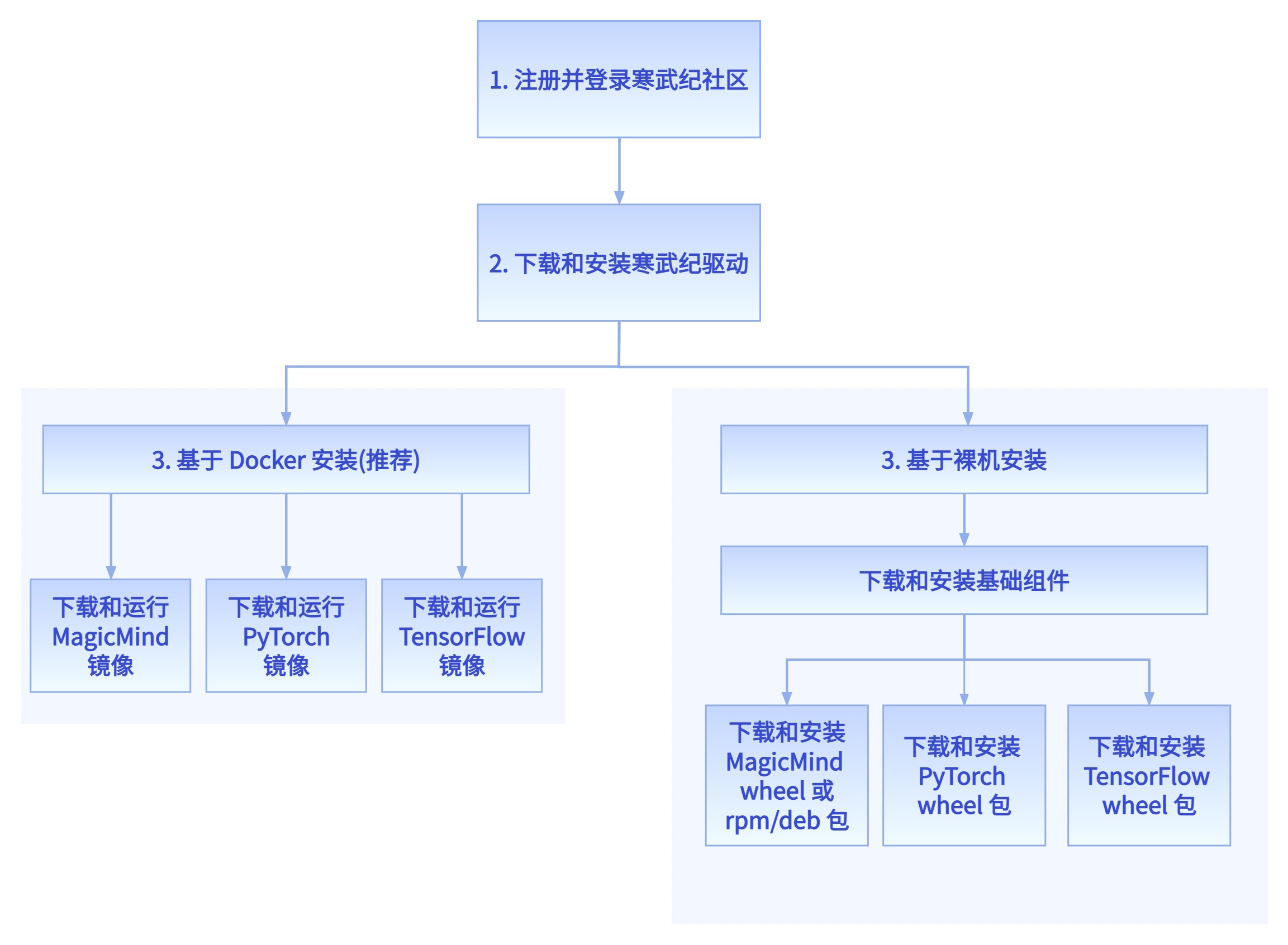 系统工作流程图.jpg